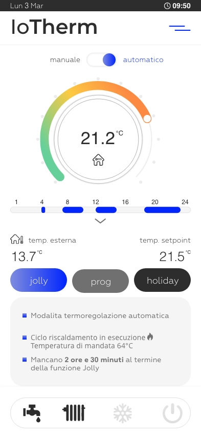 Modalità automatica